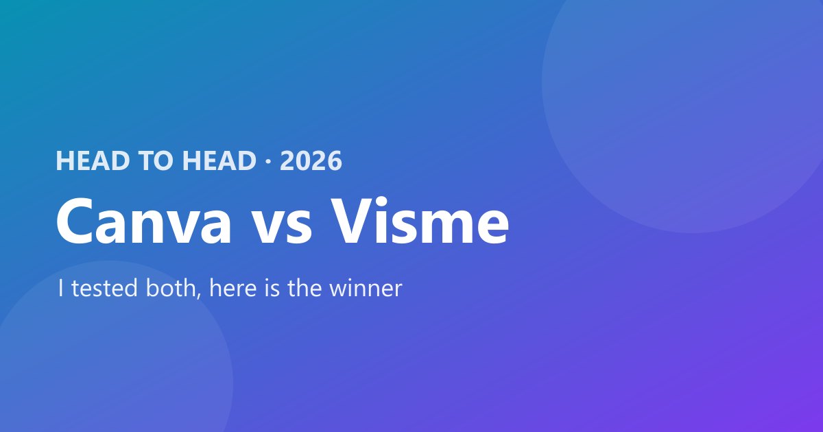 Canva vs Visme comparison by The Software Brief